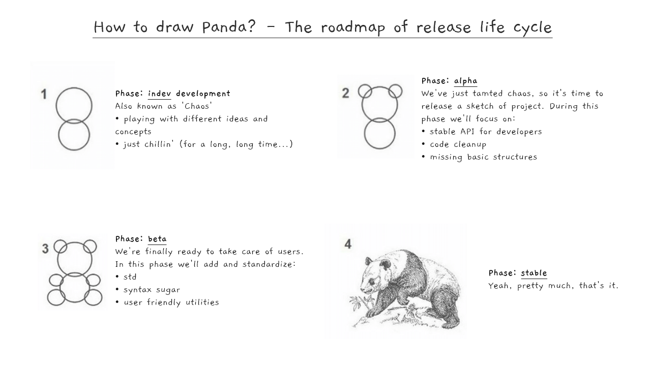 How to draw Panda